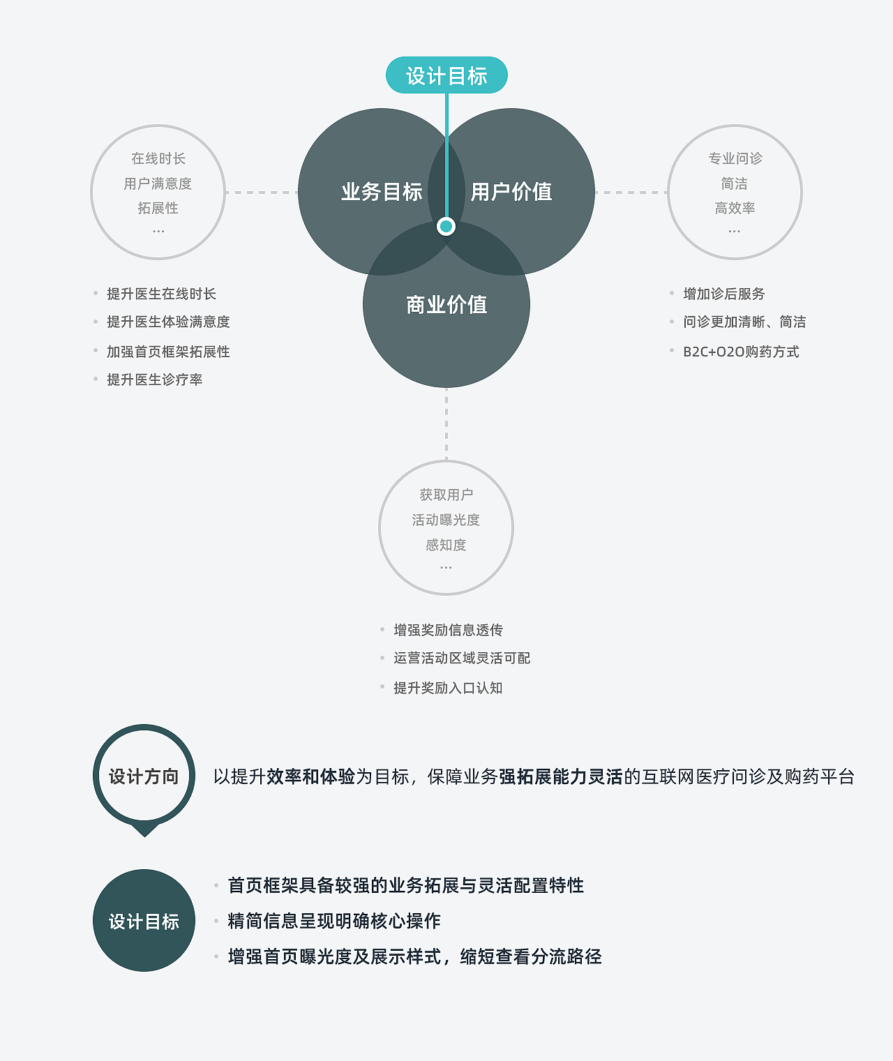 医疗商城（图ZMzEyMDY2NDk2） - 其他UI - 站酷设计师AK棟博原创素材 - 站酷ZCOOL