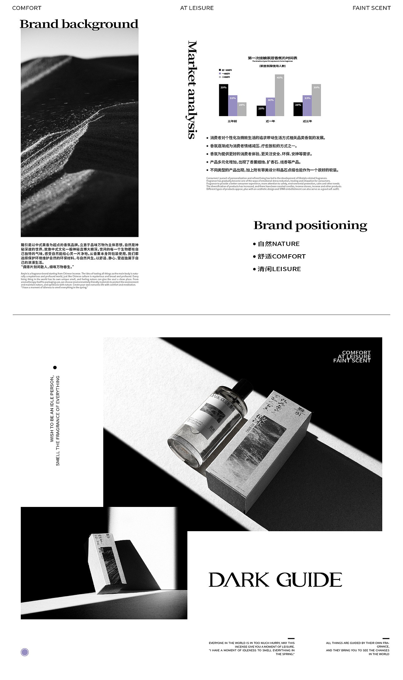 黯引DARK GUIDE | 家居香薰品牌设计(图ZMzY0MDQ3MTk2) - 品牌 - 站酷设计师有脑子的大白原创素材 - 站酷ZCOOL