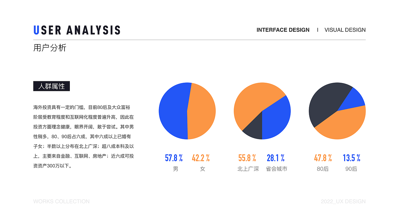 2022年UI/UX 作品集