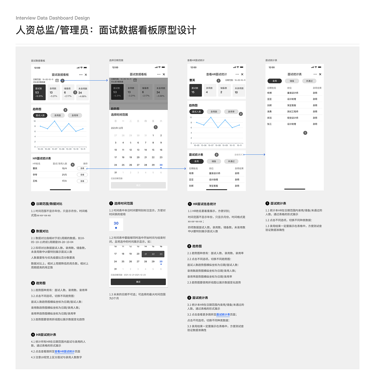 十三余人才招聘小程序(飞书端)UX设计(二)（图ZMzU2NjAyNzY4） - 交互/UE - 站酷设计师来碗BFC原创素材 - 站酷ZCOOL