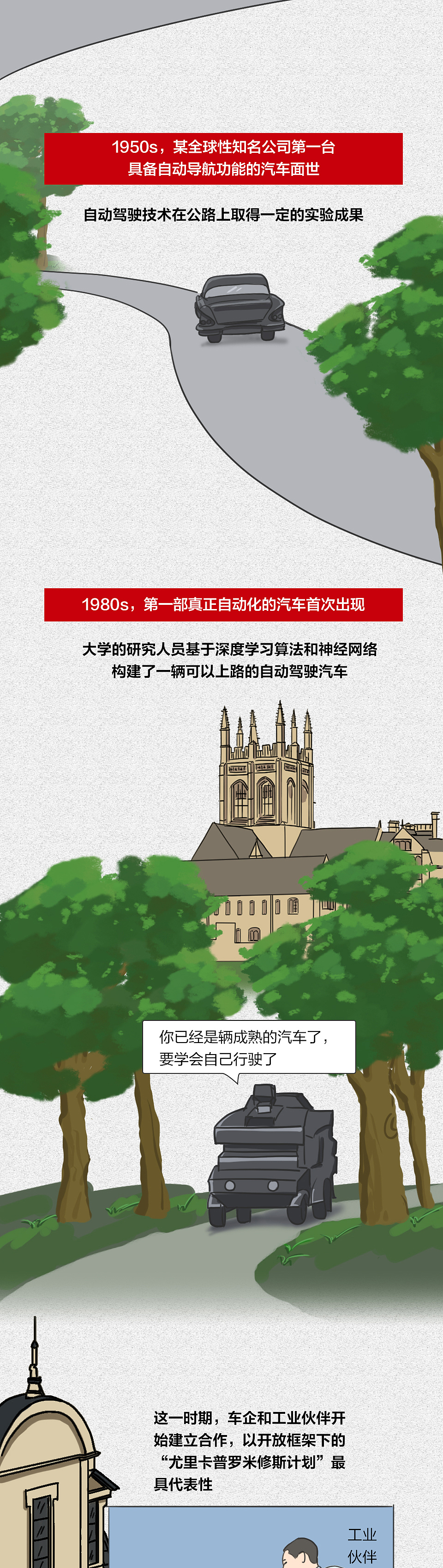 一镜到底手绘长图 | 自动驾驶的发展历程