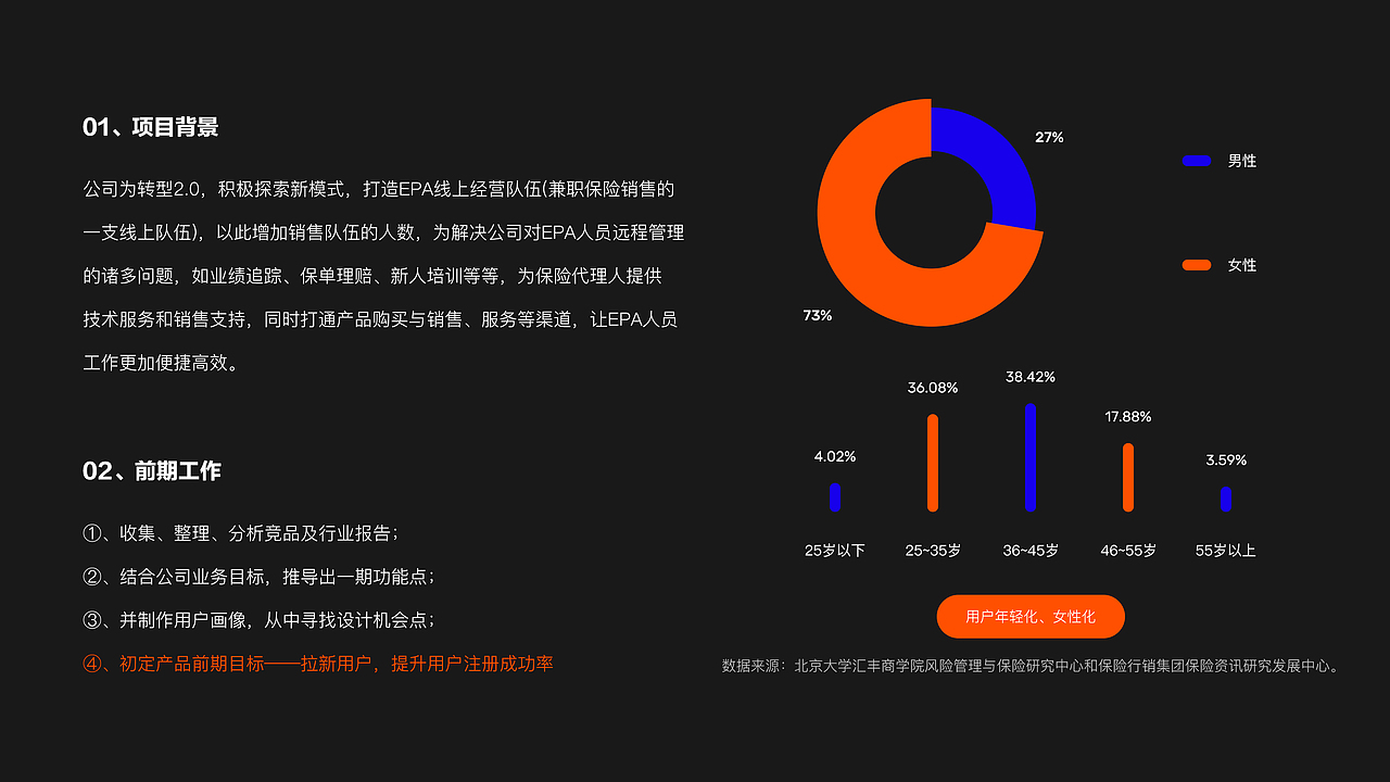 2020个人作品集(图ZMjQ0NjUwMzUy) - 其他UI - 站酷设计师炜仔原创素材 - 站酷ZCOOL