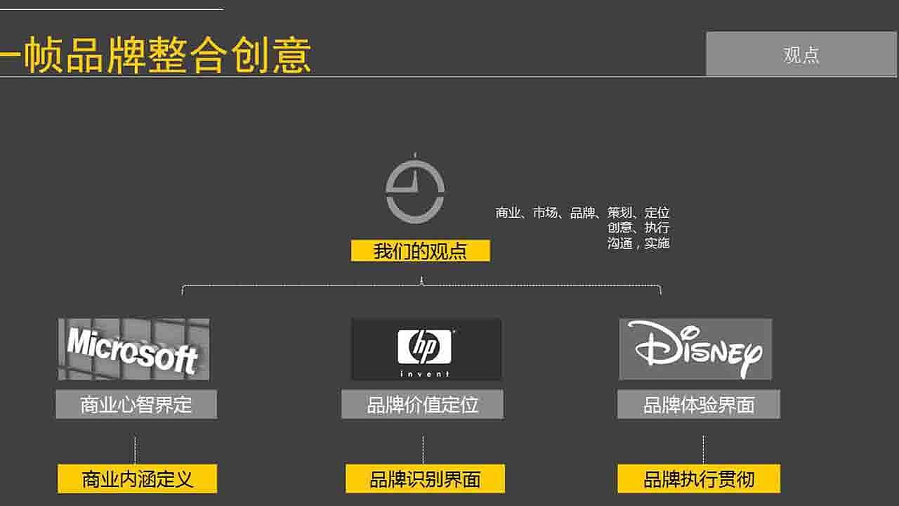 设计公司广告公司创意工作室宣传PPT原创（图ZODc5NzA1MTI=） - PPT/Keynote - 站酷设计师nan6387原创素材 - 站酷ZCOOL