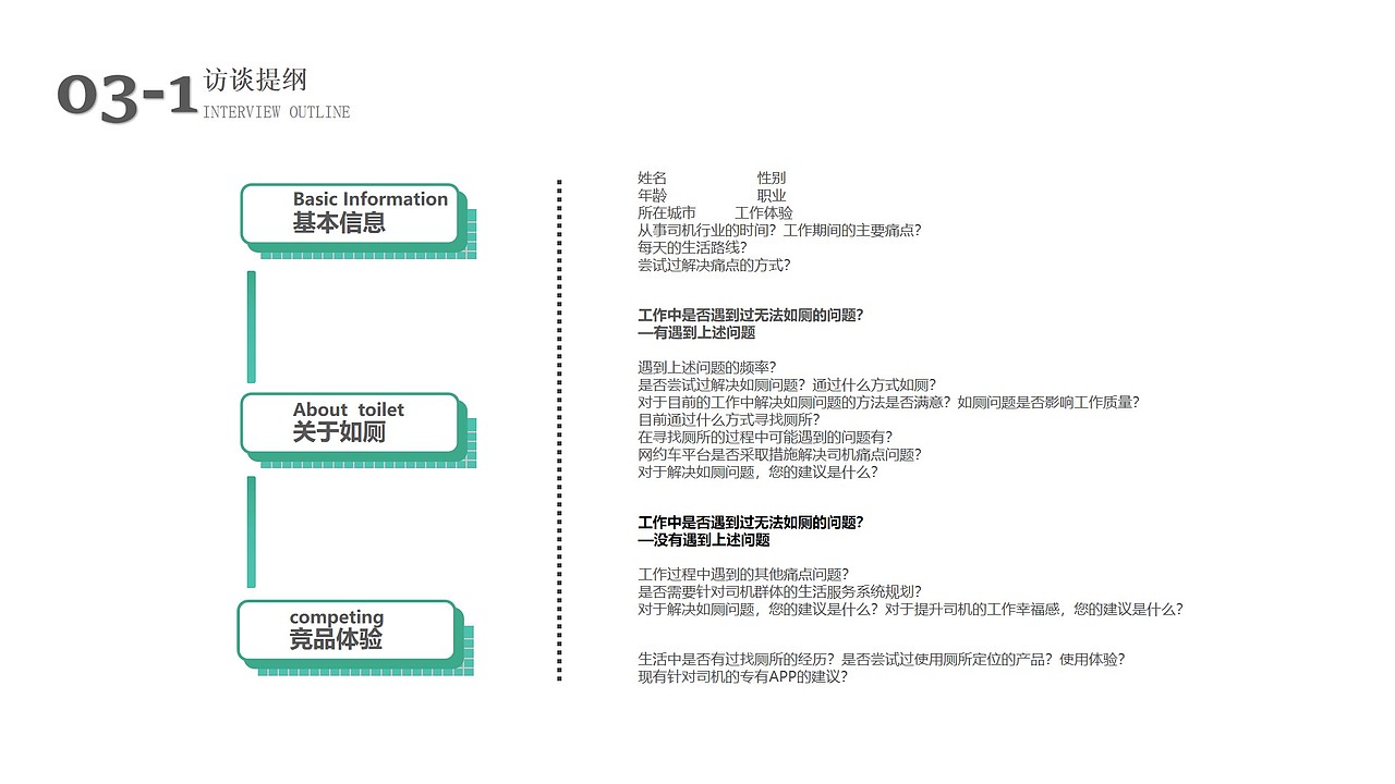 需求分析报告-网约车司机如厕问题解决（图ZMjQwNDA5NjA4） - 交互/UE - 站酷设计师Snan小白原创素材 - 站酷ZCOOL