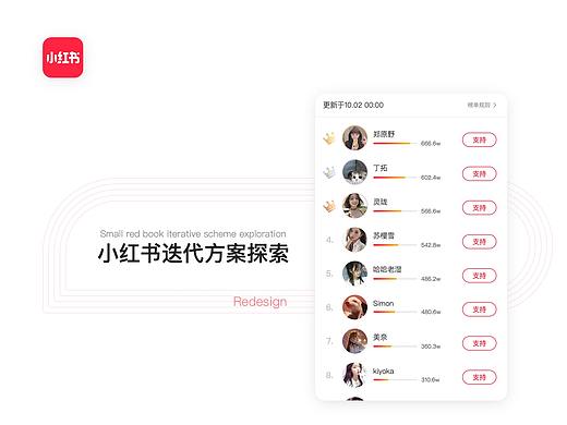 小红书Redesign迭代方案探索