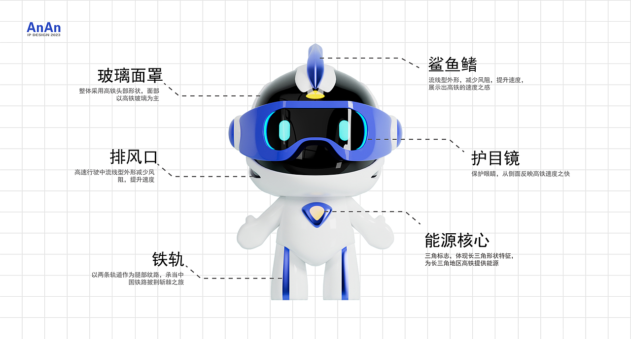 长三角铁路文创品牌IP——安安(AnAn)