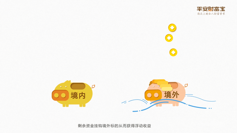 平安财富宝——产品MG动画