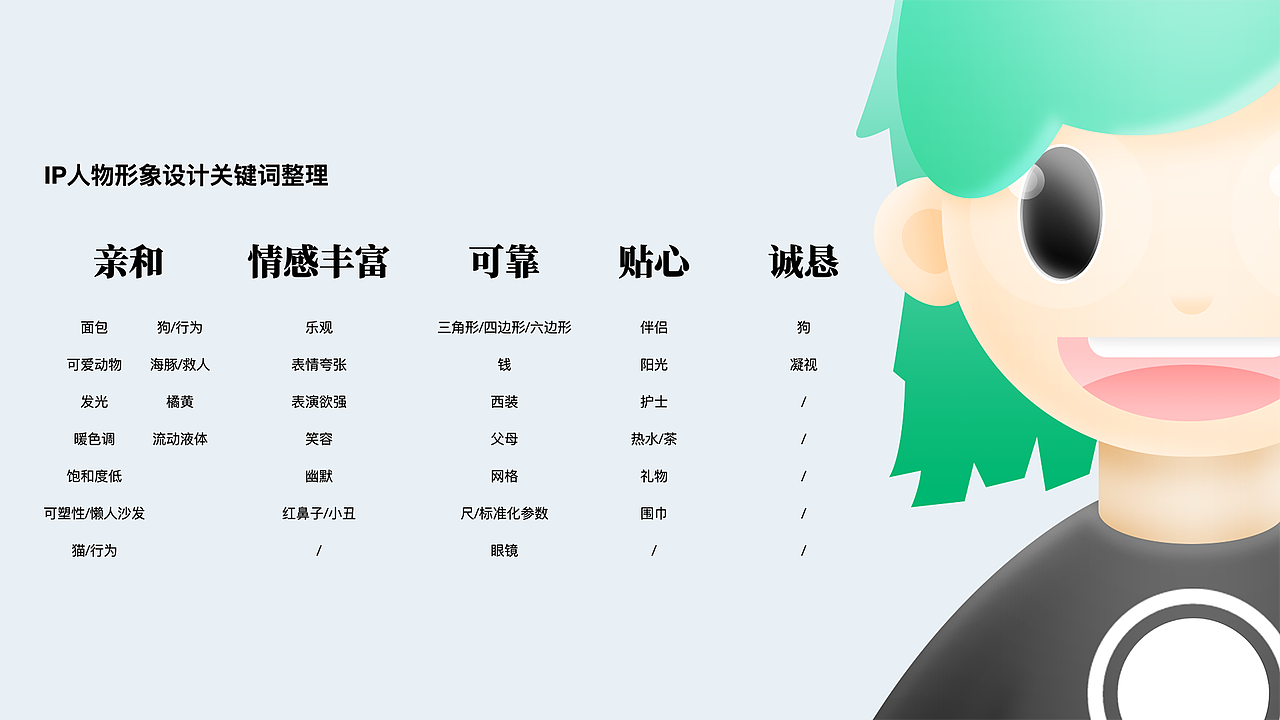 VOICE ASSISTANT 语音助手IP形象设计（图ZMjQyMTQ4MTQ0） - IP形象 - 站酷设计师OsmanthusDog原创素材 - 站酷ZCOOL