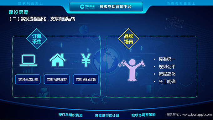 博纳演示-中国烟草公司省级卷烟营销平台建设情况（图ZNTEyMjQ4MDQ=） - PPT/Keynote - 站酷设计师博纳演示原创素材 - 站酷ZCOOL