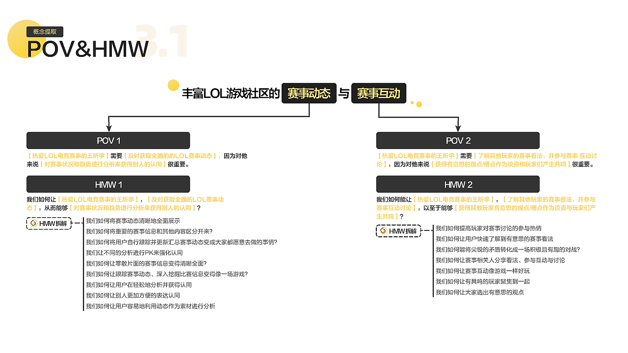 知群X腾讯掌上Wegame游戏社区设计大赛