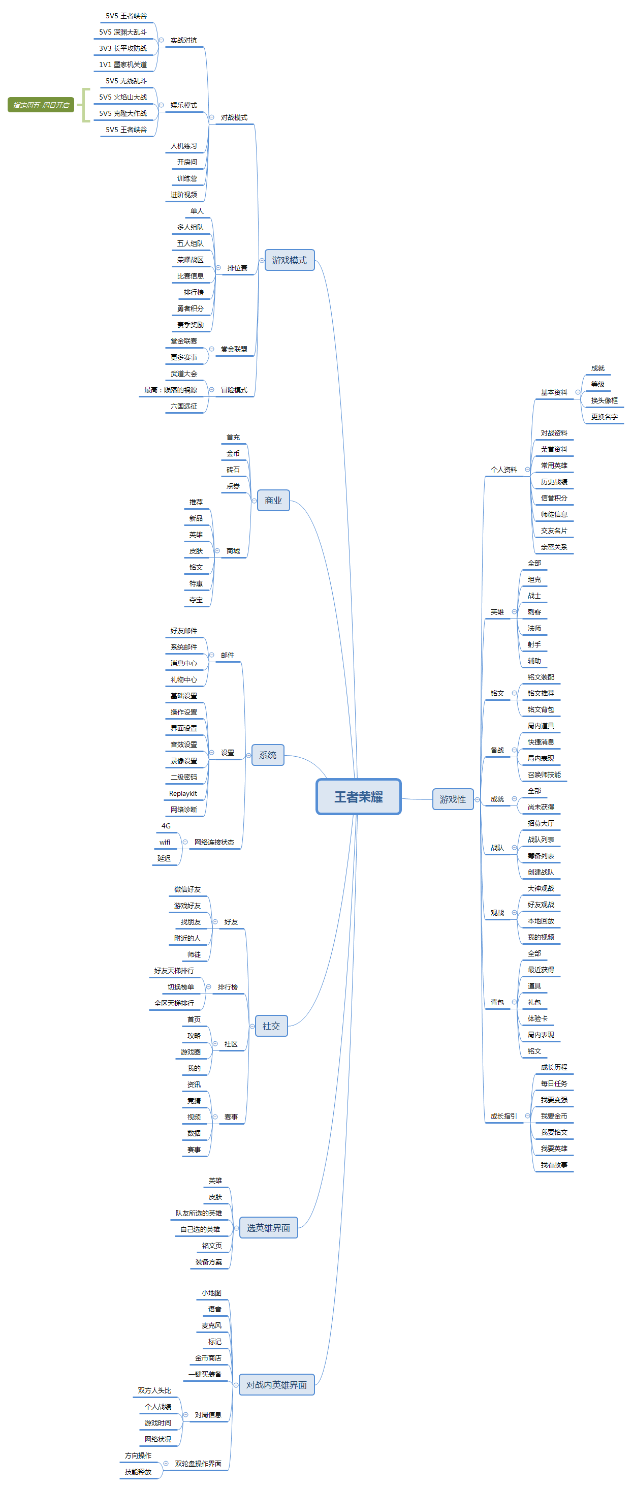 王者荣耀思维导图