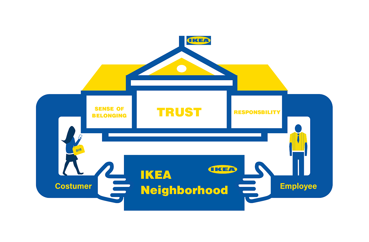 创新设计 | MICRO-LEARNING IN IKEA（图ZMjIxODA3MjM2） - 品牌 - 站酷设计师Kylan_W原创素材 - 站酷ZCOOL