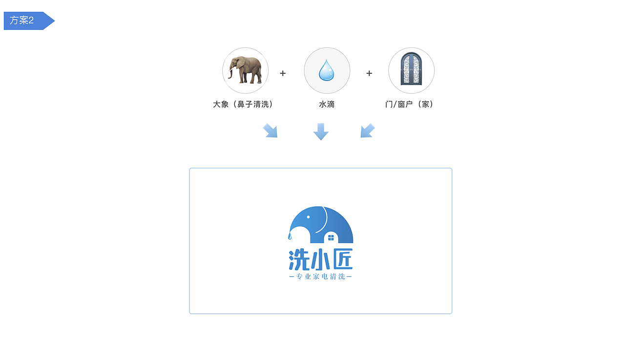 logo《洗小匠》原创设计（图ZMjQ4NTA1OTIw） - Logo - 站酷设计师innerpeacce原创素材 - 站酷ZCOOL