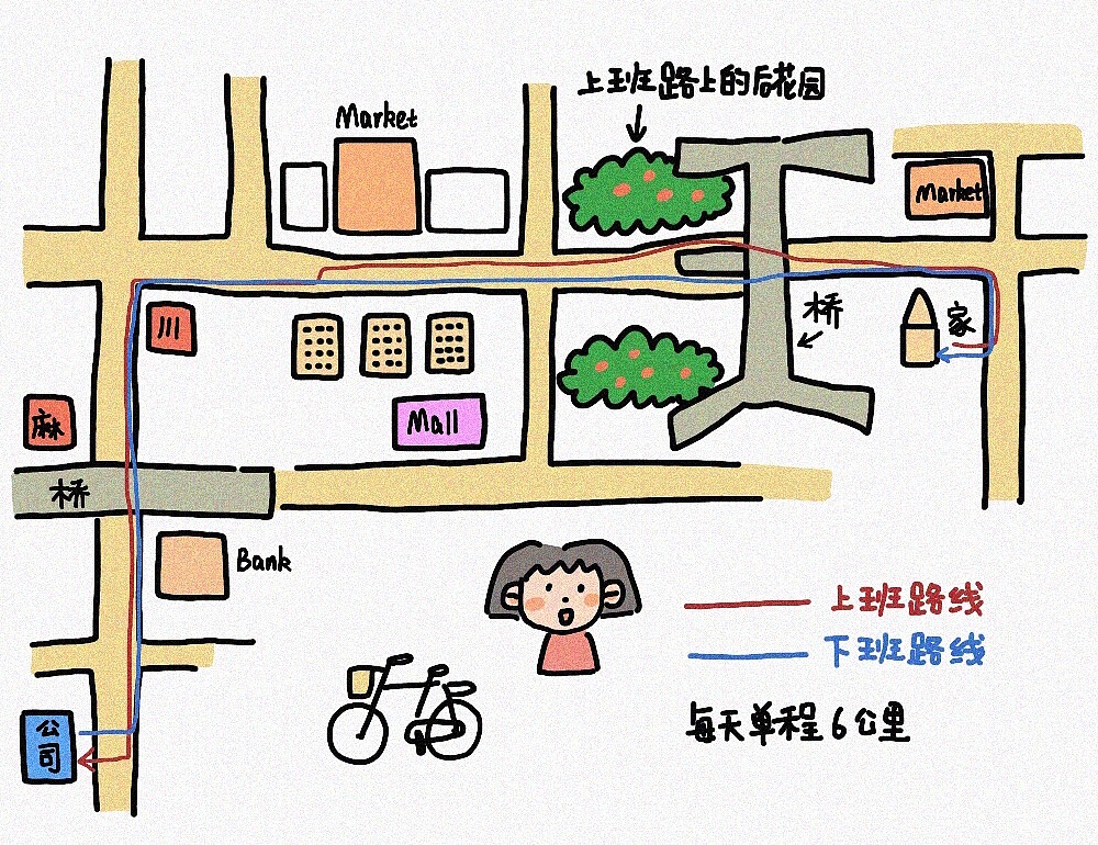 记录上班路线_萍子的手绘-站酷zcool