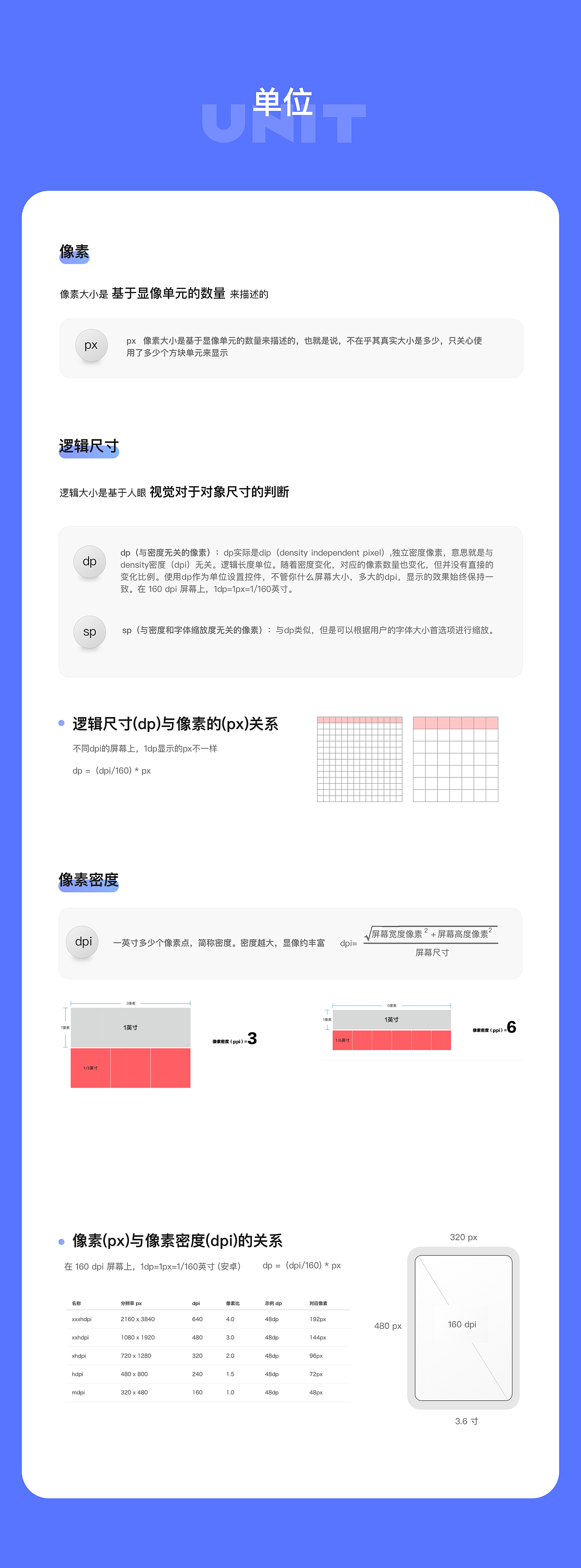 安卓适配基础知识及规范（图ZMjYyNzUxNDQ4） - 交互/UE - 站酷设计师Flora345原创素材 - 站酷ZCOOL