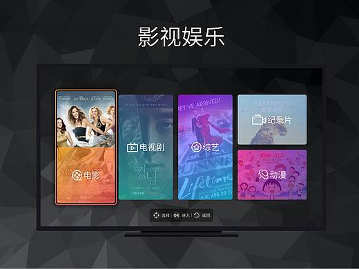 酒店tvOS