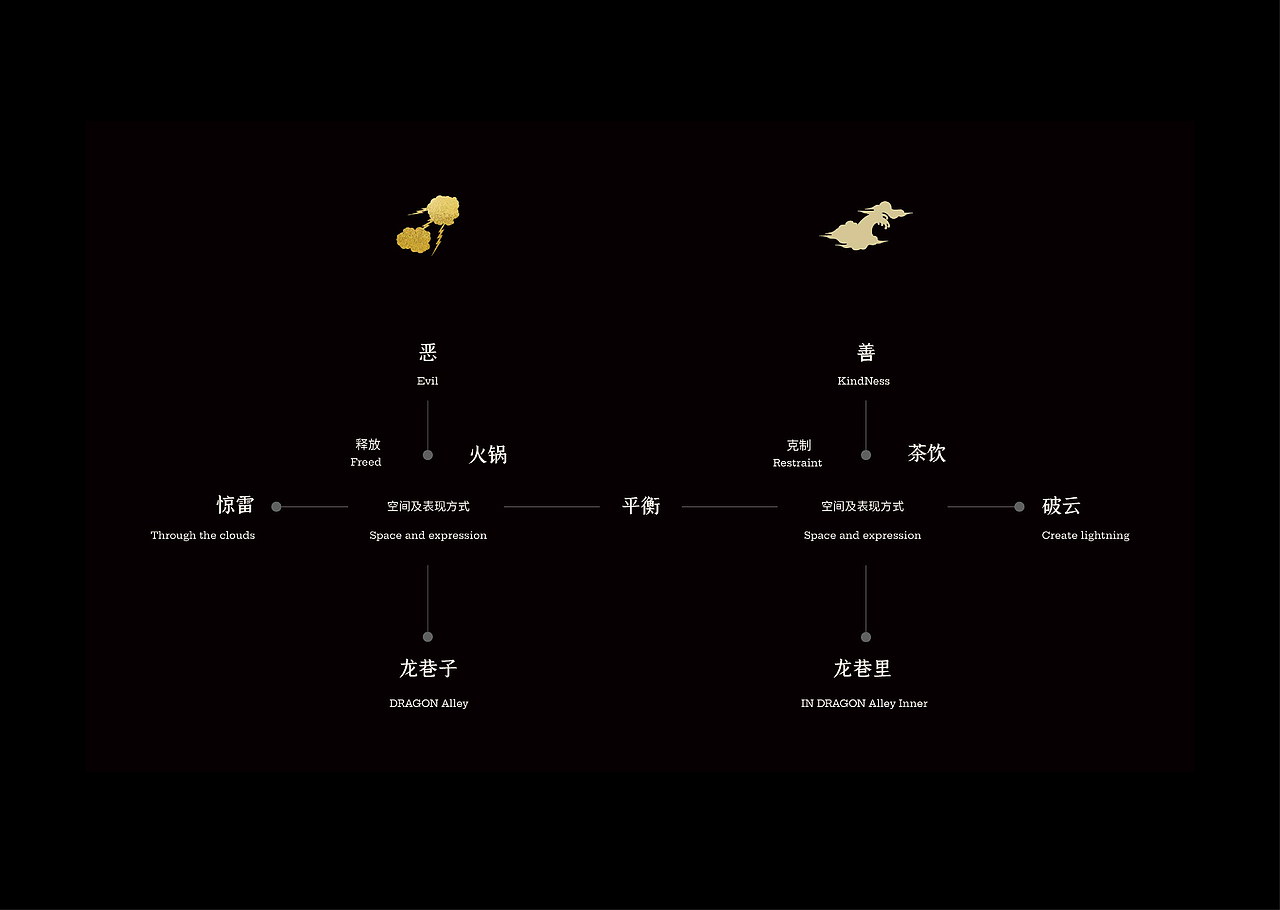 龙巷子 | 品牌设计 —获意大利A'Design设计奖2020（图ZMjY0NTEzNjA4） - 品牌 - 站酷设计师GruppoEDGE原创素材 - 站酷ZCOOL