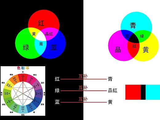 色彩关系图（个人主页-ZNTUyODM3NDQ=） - 修图/后期 - 站酷设计师热心市民周老师原创素材 - 站酷ZCOOL