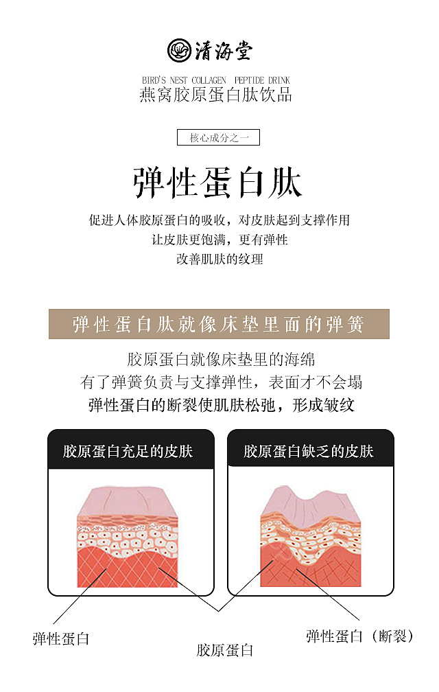 胶原蛋白饮品弹性蛋白肽成分海报（图ZMTU4NjY5NTA0） - 海报 - 站酷设计师复应晚原创素材 - 站酷ZCOOL