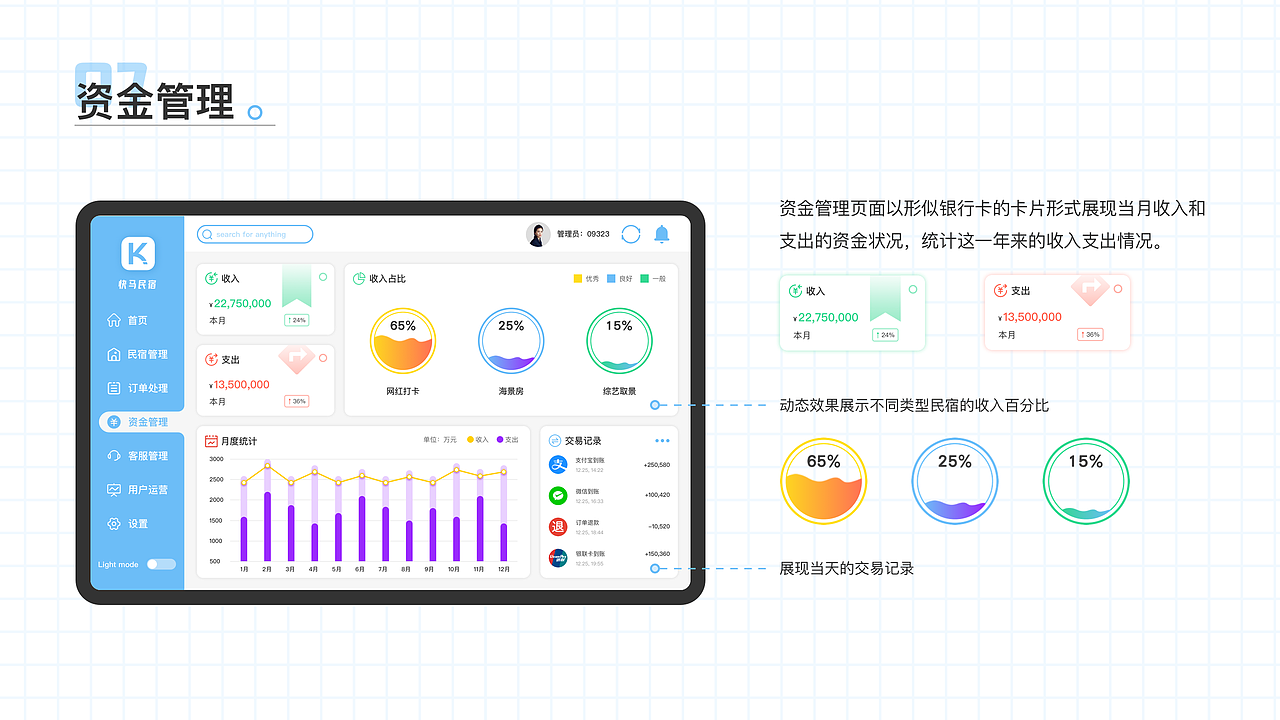 快马民宿后台管理