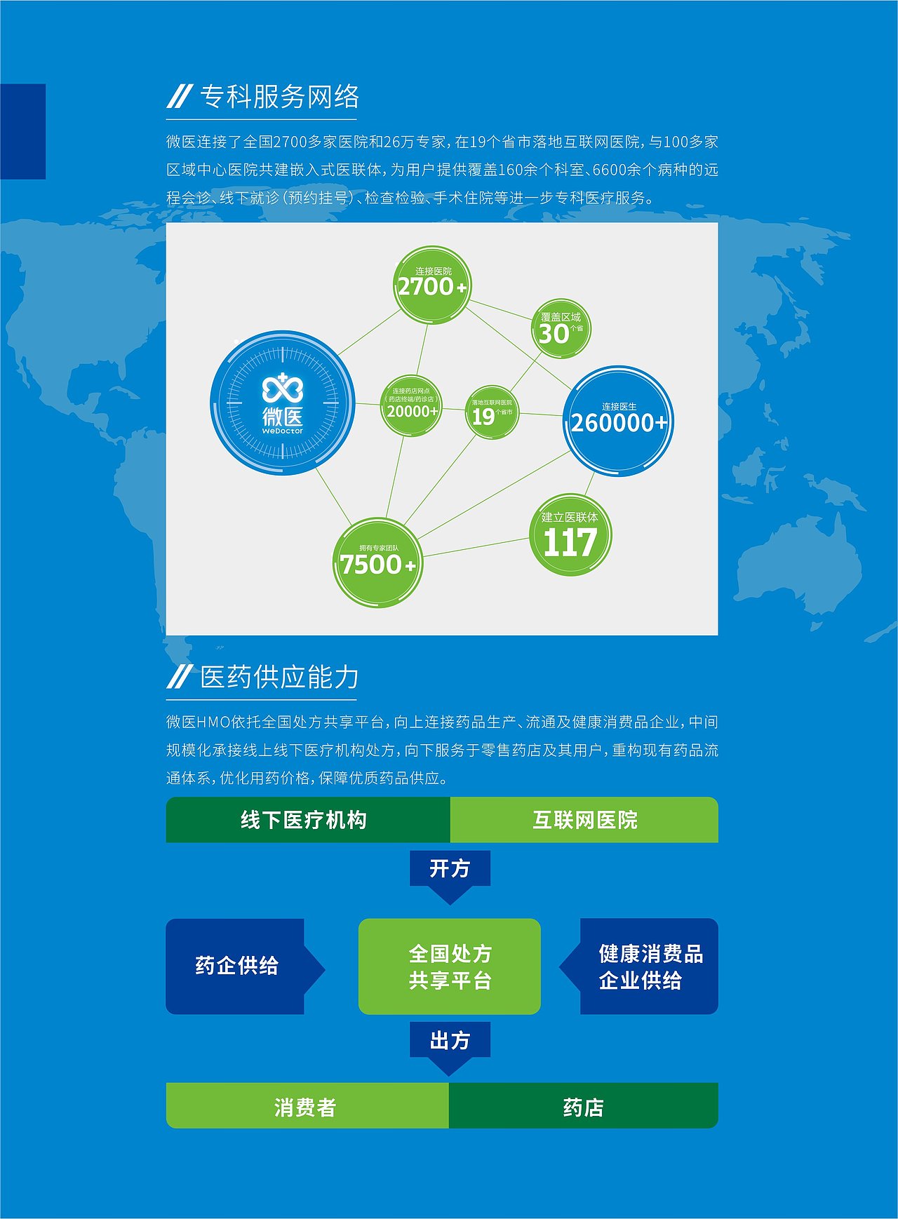 微医2018第五届乌镇互联网大会插页设计