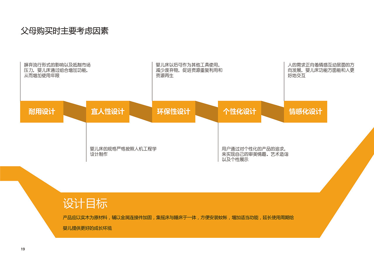 Juniper_Du的工业设计作品集