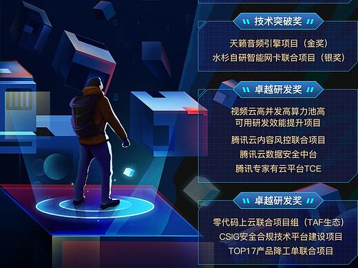 腾讯CSIG获奖团队长图
