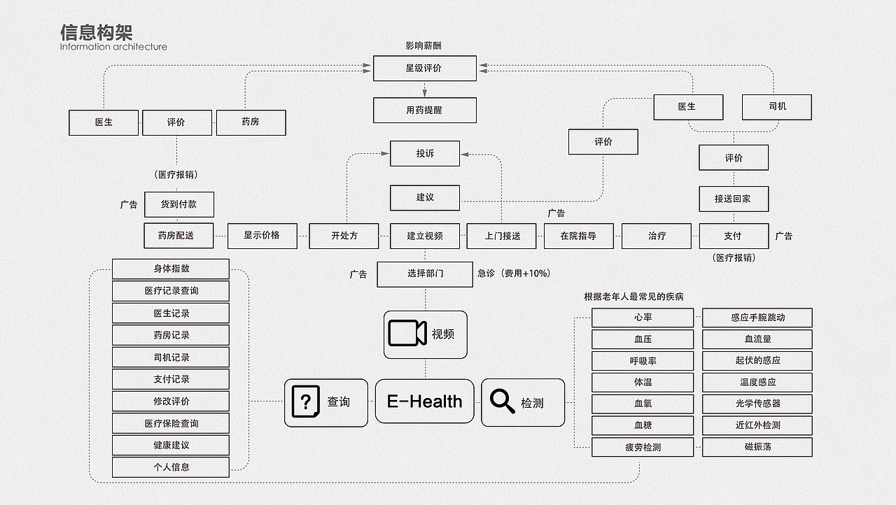 大学作品集工业版本（图ZNzc0NjIyOTY=） - 其他工业/产品 - 站酷设计师中国美院张国强原创素材 - 站酷ZCOOL