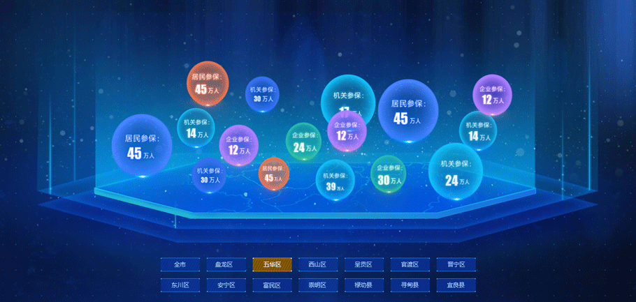 2020数据可视化（图ZMjUyNDkyMzY4） - 其他UI - 站酷设计师会下厨的月球原创素材 - 站酷ZCOOL