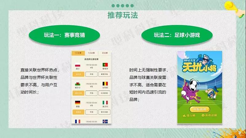 世界杯互动营销全方案,两款小游戏助你成功突