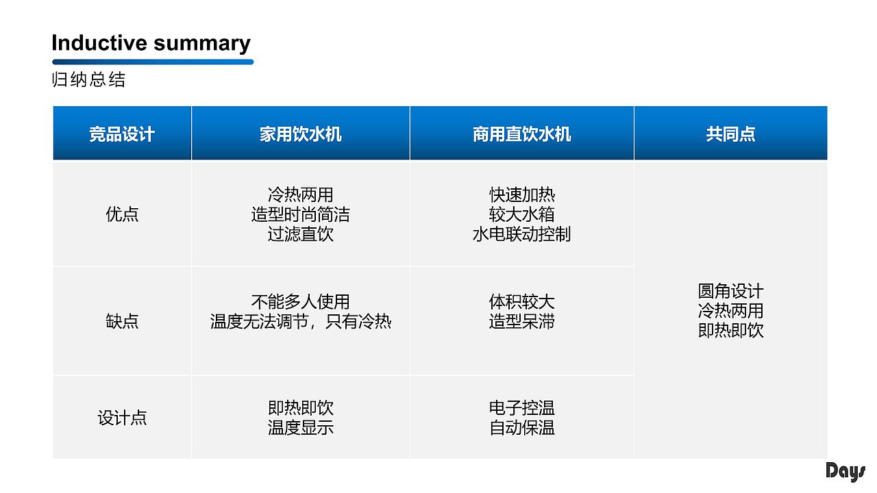 大学校园饮水产品-Days（图ZMjU2NDI4MzM2） - 生活用品 - 站酷设计师Ball80原创素材 - 站酷ZCOOL