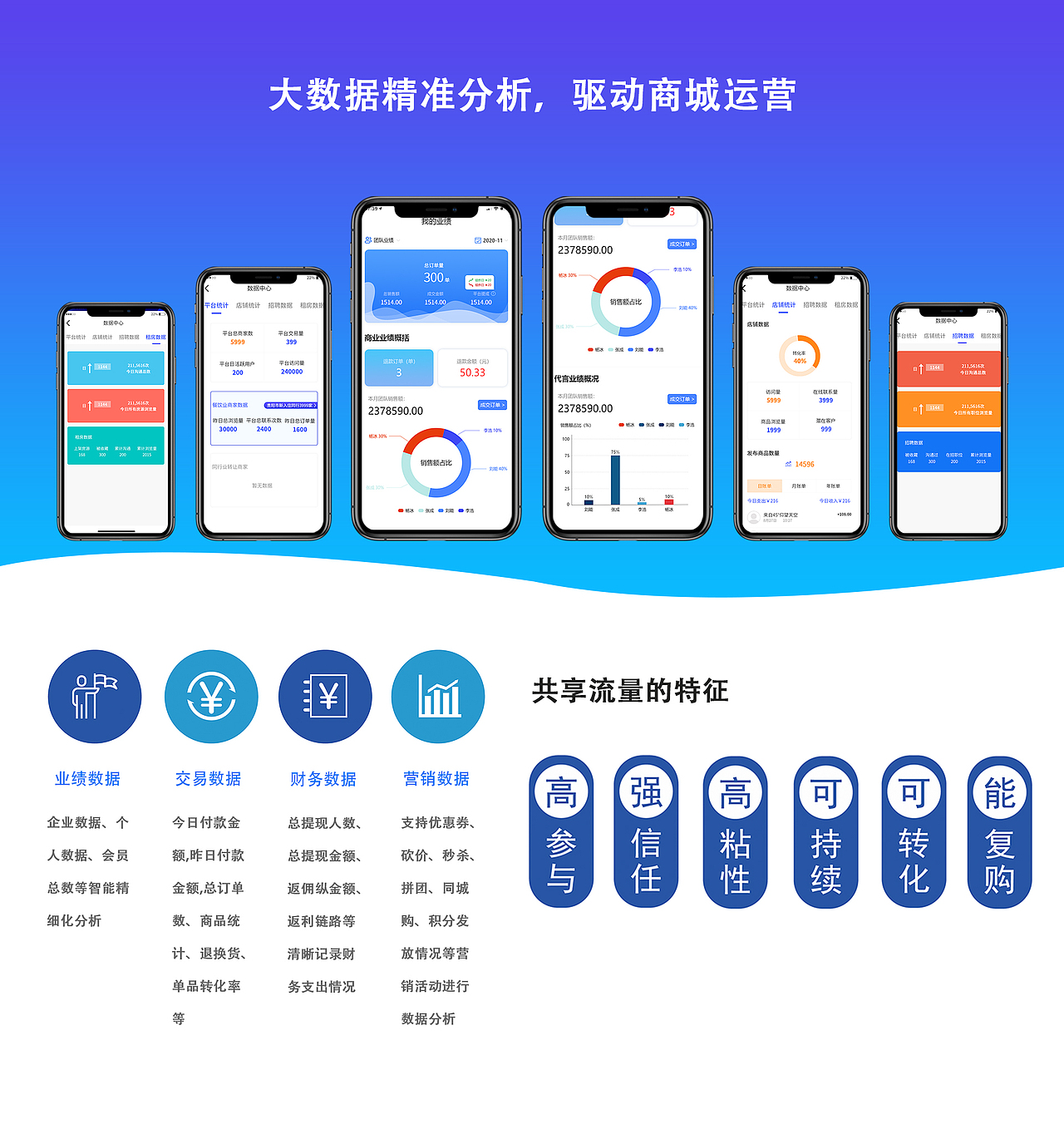 APP设计（图ZMjM5NTQ5MDIw） - APP界面 - 站酷设计师UI小菜鸟之冰雪原创素材 - 站酷ZCOOL