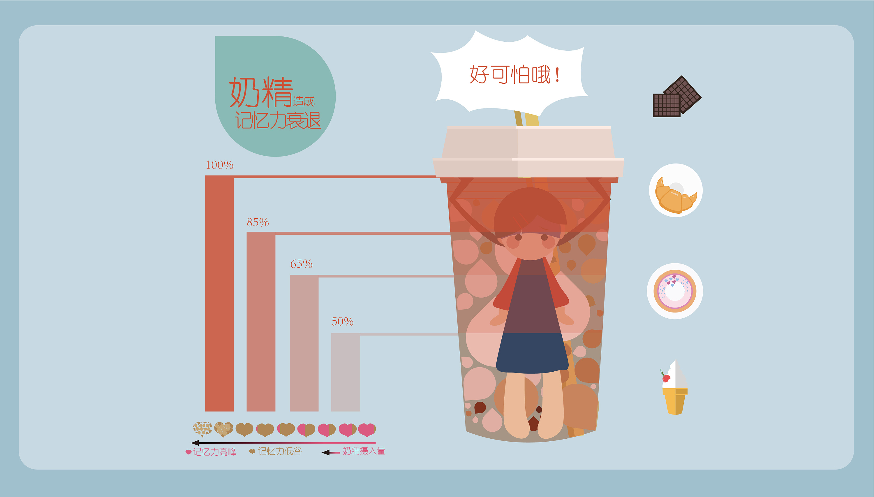 信息图形设计|平面|信息图表|izzzzzzzzzi - 原创作品 - 站酷 (zcool)