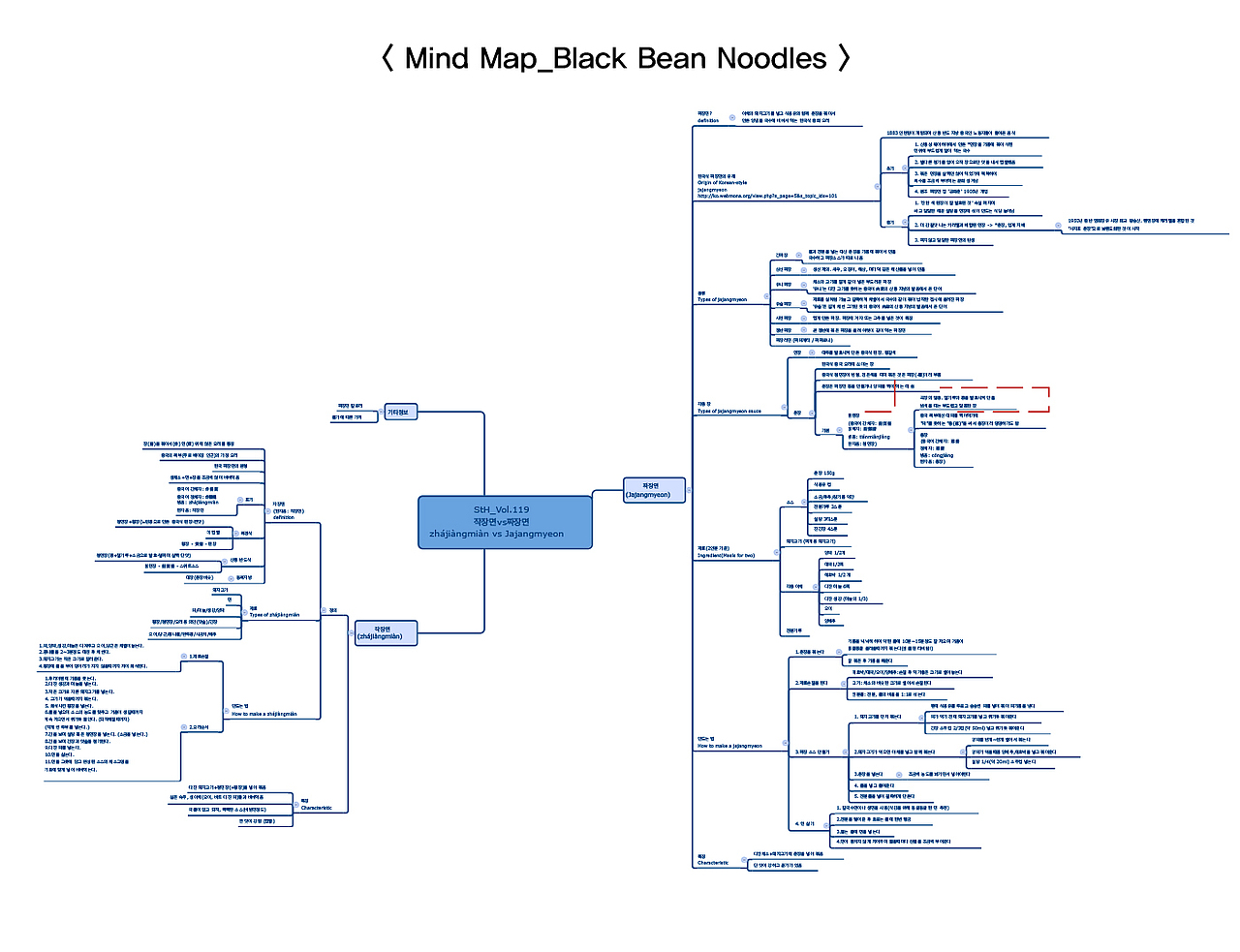 2019_05_美味炸酱面的一切_BLACK BEAN NOODLES（图ZMTYxOTE3MjY4） - 信息图表 - 站酷设计师203_信息图表_Lab原创素材 - 站酷ZCOOL