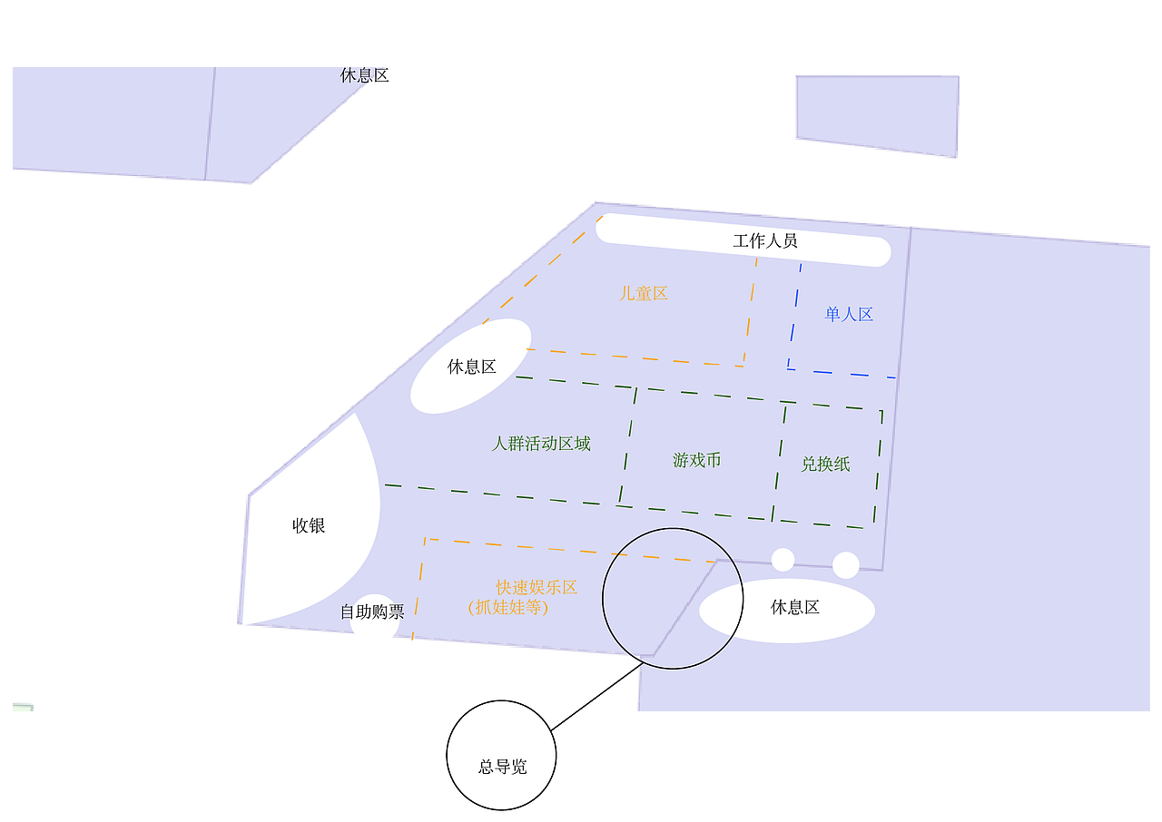 用户路程图and服务蓝图（图ZMTMwMDM5MTI4） - 交互/UE - 站酷设计师喵在裙边原创素材 - 站酷ZCOOL