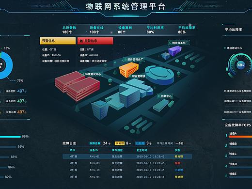 物联网系统平台