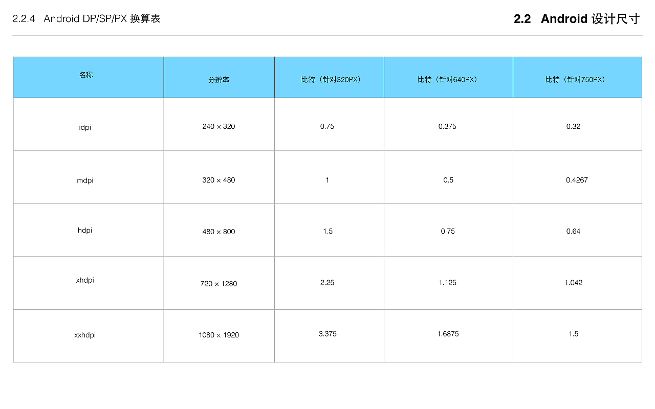 iOS 8人机界面指南：UI元素与设计尺寸（图ZMjQ0NTQ3MTI=） - 交互/UE - 站酷设计师darcysky原创素材 - 站酷ZCOOL