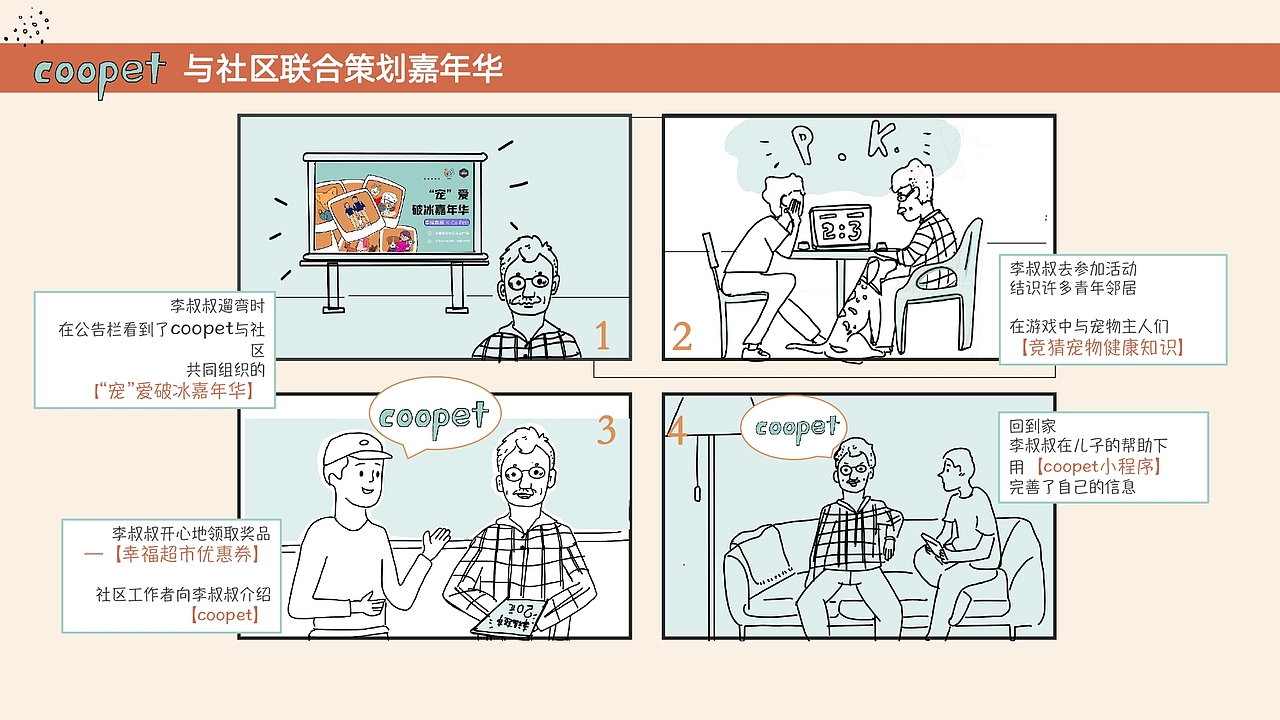 COOPET社区“宠”爱服务系统设计（图ZMjkwNzAxMzgw） - 生活用品 - 站酷设计师amandaforzk原创素材 - 站酷ZCOOL