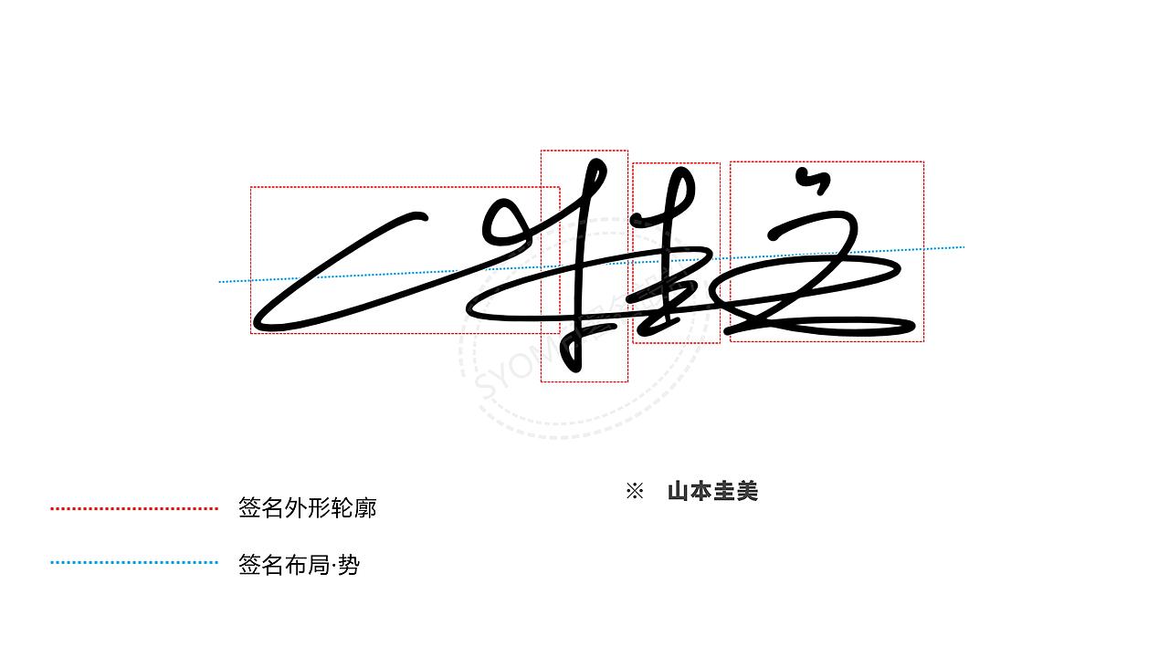 艺术签名丨签名设计丨南京孙老师丨华夏名流签名设计|平面|字体/字形|