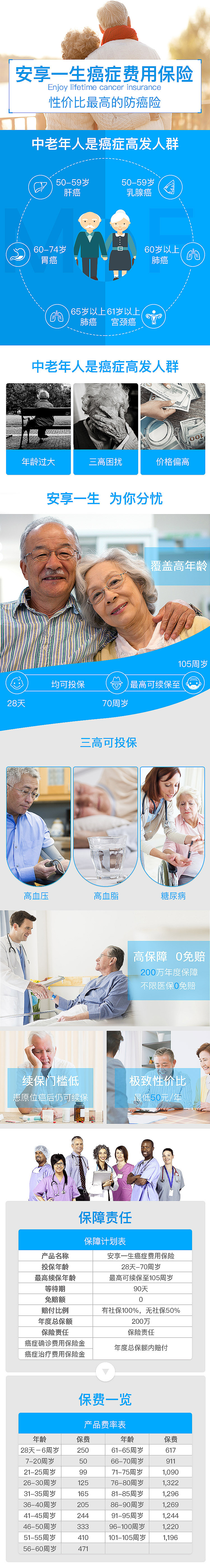 防癌保险详情页（图ZMTE4Nzg0Nzg4） - 移动端网页 - 站酷设计师少少米少少原创素材 - 站酷ZCOOL