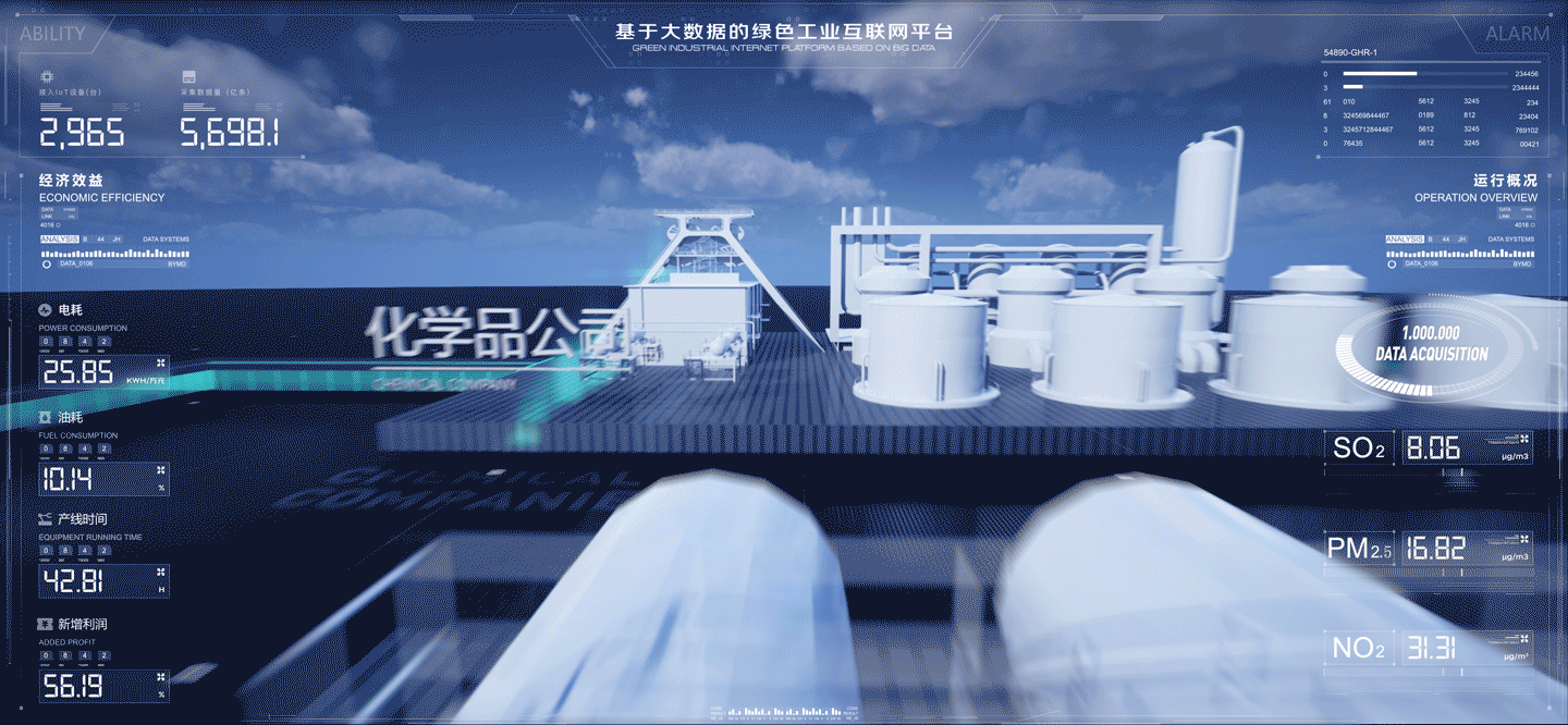 工业物联网数据可视化设计(图ZMjg3MDAxMDMy) - 其他三维 - 站酷设计师BYMD原创素材 - 站酷ZCOOL
