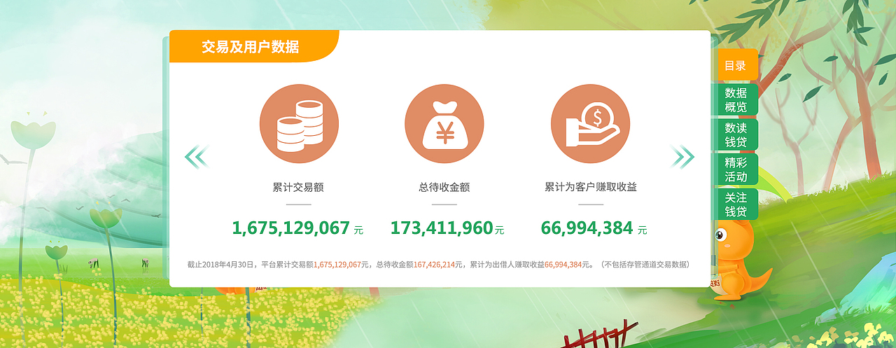 运营报告（图ZMTI0NTgxNDQ0） - 运营设计 - 站酷设计师汽水y原创素材 - 站酷ZCOOL