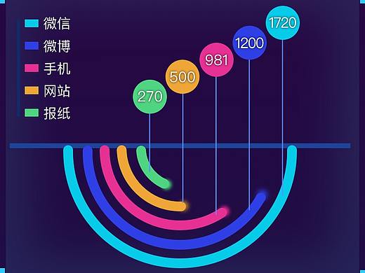 大屏展示設(shè)計（個人主頁-ZMjYyMjEzMTY=） - 其他UI - 站酷設(shè)計師雪娃動畫師原創(chuàng)素材 - 站酷ZCOOL