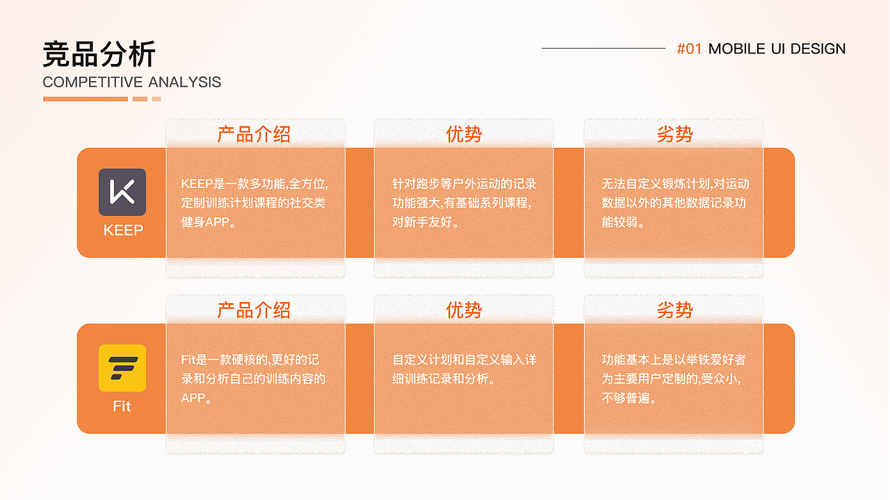 健身app（圖ZMjg5NDYyMDI4） - APP界面 - 站酷設計師優(yōu)秀的秀原創(chuàng)素材 - 站酷ZCOOL