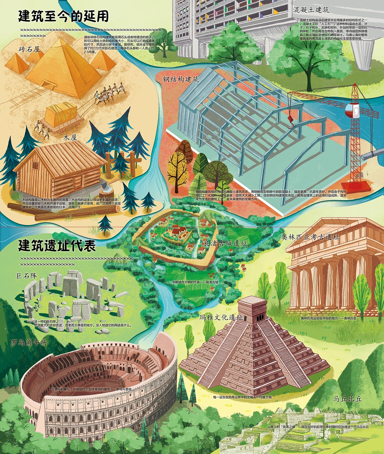 翻翻书《揭秘建筑》