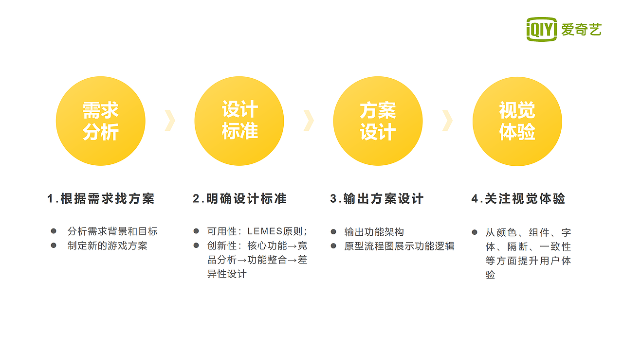 交互设计 作品集