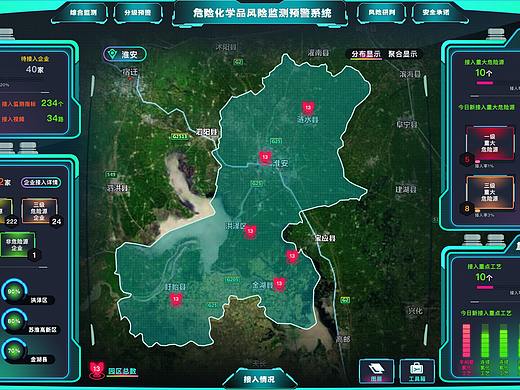 科技感界面