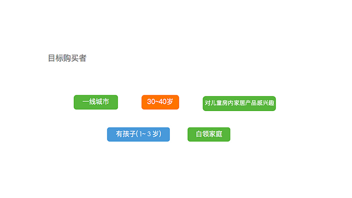 儿童家居空间产品前期概念设计