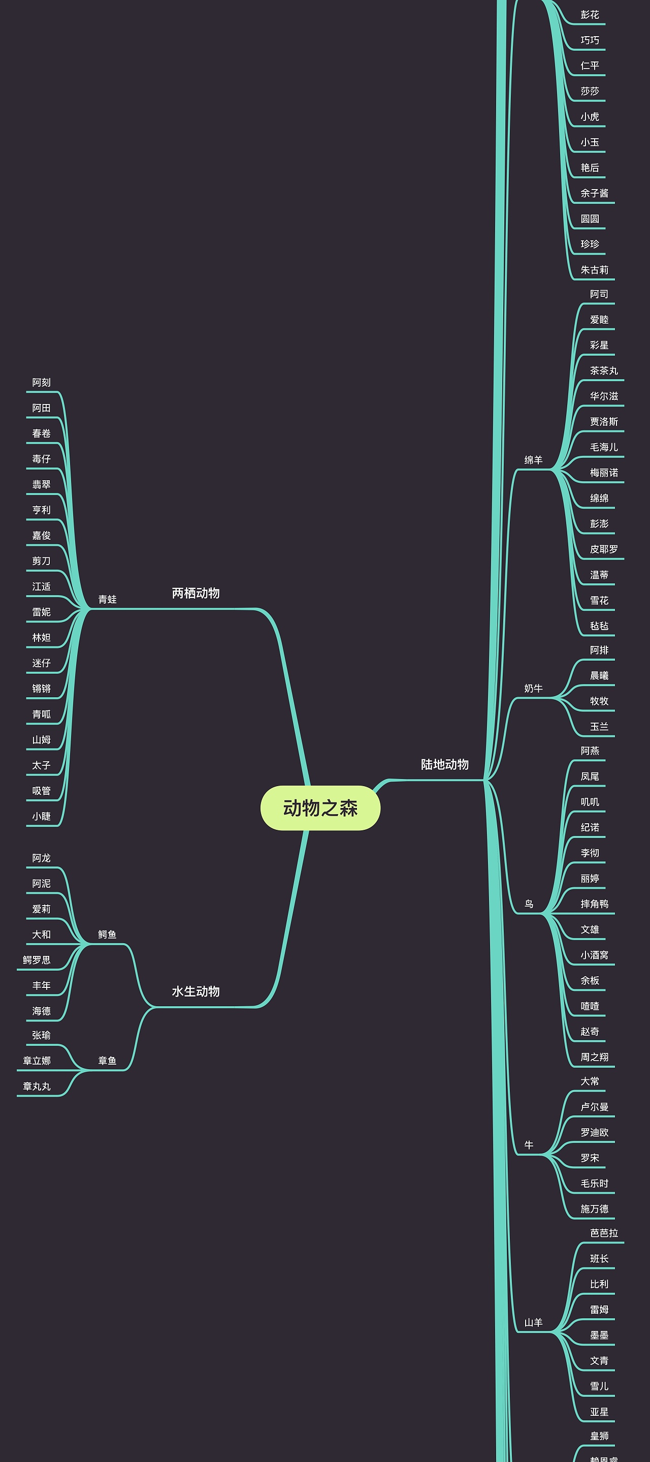 “动物森友会”信息设计图表海报练习（图ZMjMxMjkxOTI0） - 信息图表 - 站酷设计师摸摸脸脸原创素材 - 站酷ZCOOL
