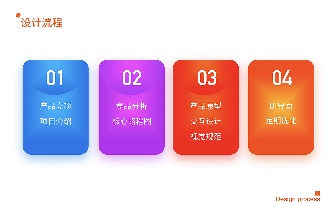 作品集（图ZMjMxMzIxNTMy） - APP界面 - 站酷设计师曦月张原创素材 - 站酷ZCOOL